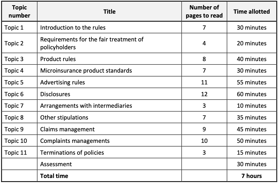 5 CPD Points 2024 Policy Holder Protection Rules for Longterm